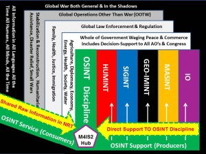 OSINT Spread