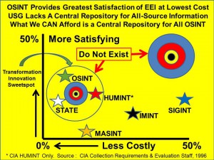 OSINT Value