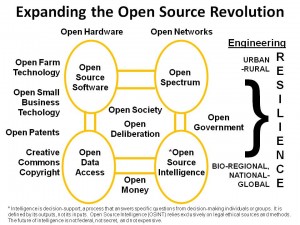 Open Revolution New