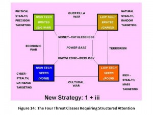 Substance 4 threat classes