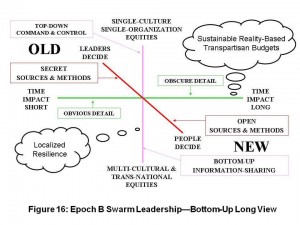 Substance Epoch B