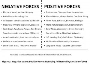 Substance Fig 1