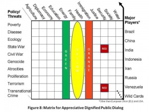 Substance analytic matrix