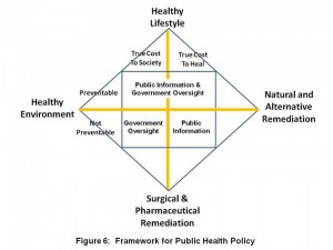 Substance health