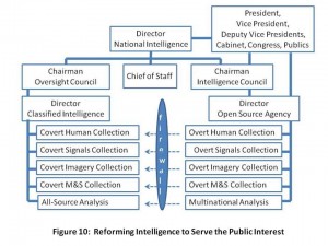 Substance intelligence reform