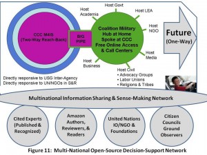 Substance mulitnational