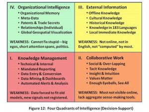 Substance quadrant
