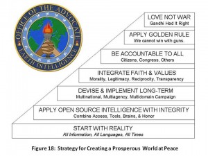 Substance strategy steps