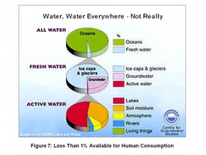Substance water