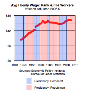 average hourly wage