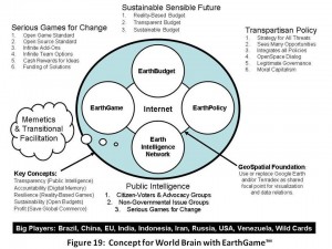substance bubbles