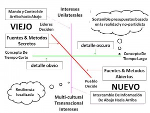 Epoch B in Spanish JPEG