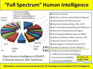 Full Spectrum HUMINT