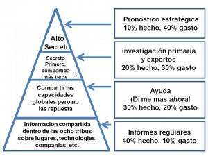 Triangulo de capacidades
