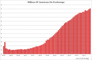 foodstamps
