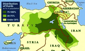 kurd distribution