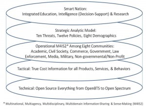 Steele Craft Figure 10 Technical Approach to Intelligence 21