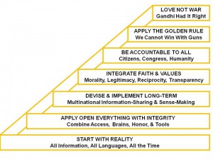 Steele Craft Figure 12 Strategy for a Prosperous World at Peace