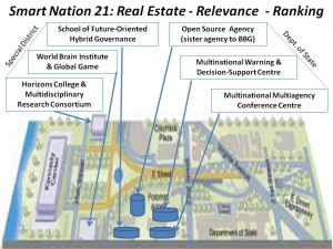 Department of State Et Al Real Estate - Printable Single Slide 2.0