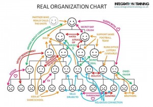 real org chart