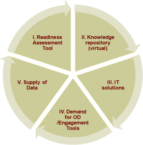 toolkit-pieces