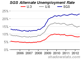 SGS Unemployment