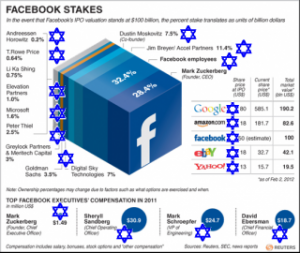 facebook stakes