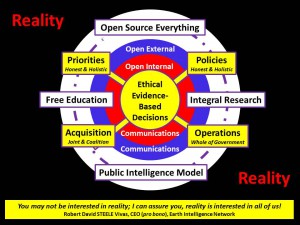Ethical Evidence-Based Decisions