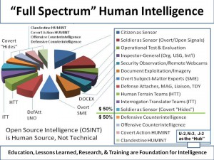 HUMINT Full Spectrum B&W Figure 9 page 26 JPEG
