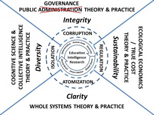 Public Governance for the 21st Century