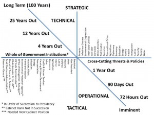 Requirements Definition 21st Century