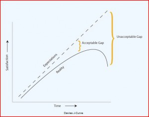 davies-j-curve