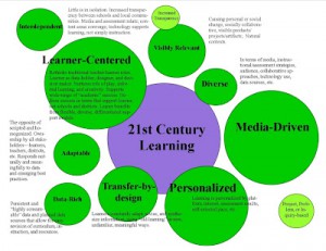 learning 21