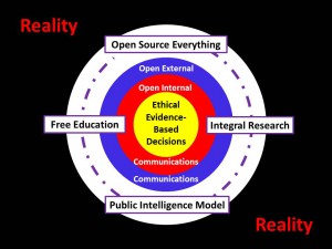Ethical Evidence-Based Decisions