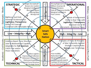 I2 Quadrants 1.3