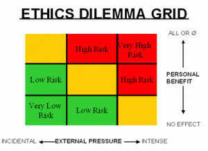 ethics-grid-