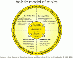 ethics holistic