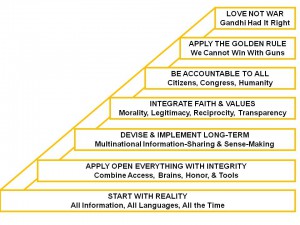 graphic strategy big
