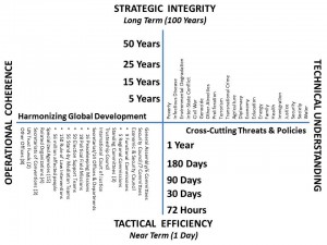 UN Requirements Definition 21st Century
