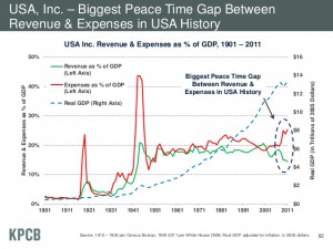 PEACETIME GAP