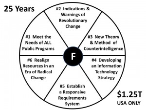 Click on Image to Enlarge