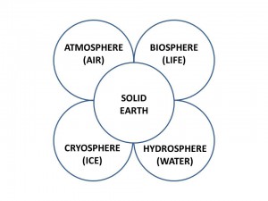 Click on Image to Enlarge