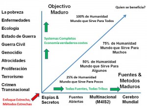 Haga Clic Para Ampliar