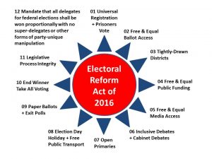 Electoral-Reform-12-Points-2.0-New-Clean