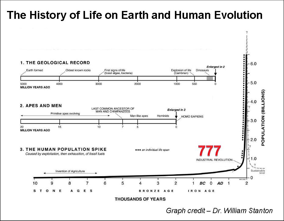 "Why are we here?" the philosopher said.